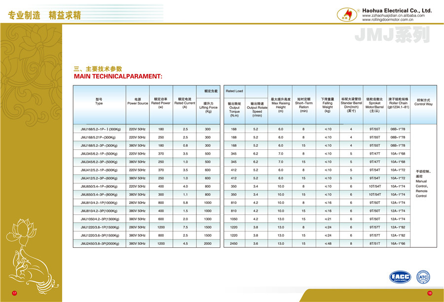 外置電機參數表.jpg